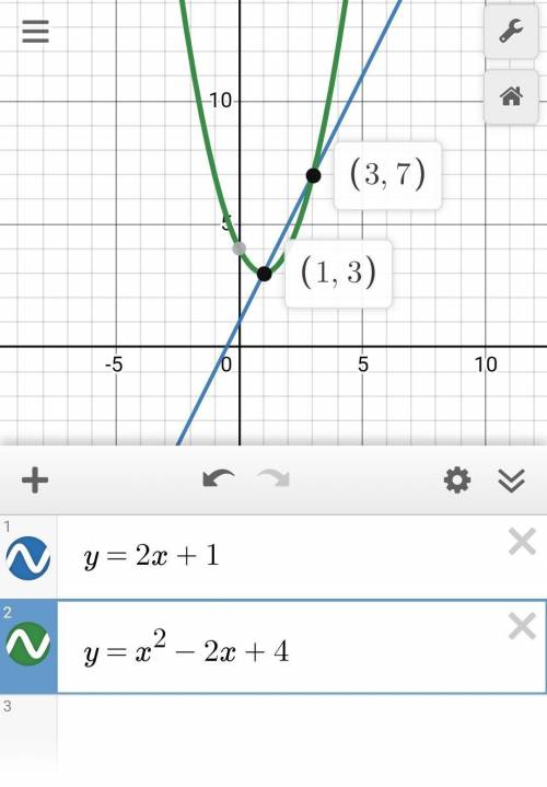 Graph both functions to find the solution(s) to the system.

{y=x²−2x+4
y=2x+1
Use the line tool to