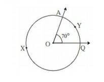 1) With the help of given figure.

a) Write the names of minor and major arcs.b) If mzAOQ = 70° th