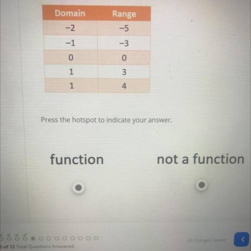 HELP!!! 
I need to know if this is Function or not a function.