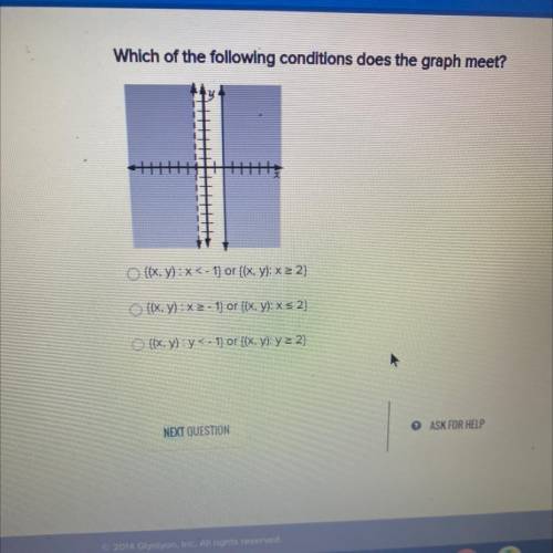 Please help which of the following conditions does the graph meet?