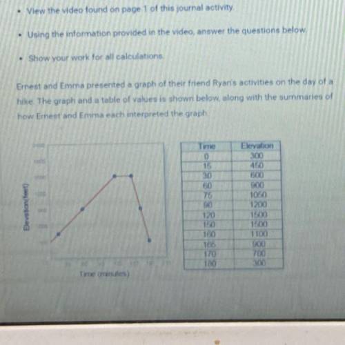 4. What is the slope of the graph between 120 and 150 minutes? What doeo this

mean in terms of ch
