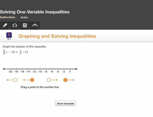 Graph the solution of this inequality: 4/9 x- 10 > x/3-12