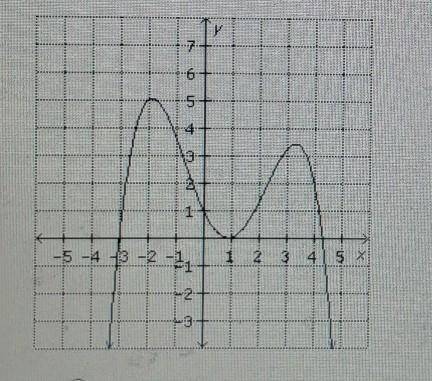 Use a table to stretch the function y = f(x) vertically by a factor of 2. Identify the graph of the