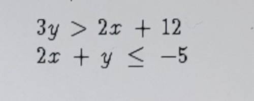 Graph the solution to this system of inequalities in the coordinate plane.​