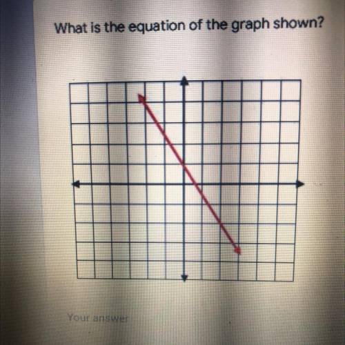 What is the equation of the graph shown?