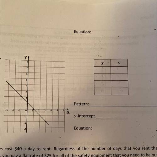 Please help! 
What is the pattern,
Y-interception 
And equation