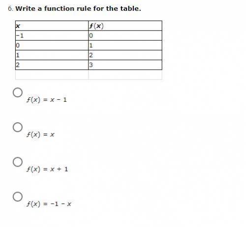 Write a function rule for the table. (Help please)
is it a,b,c or d