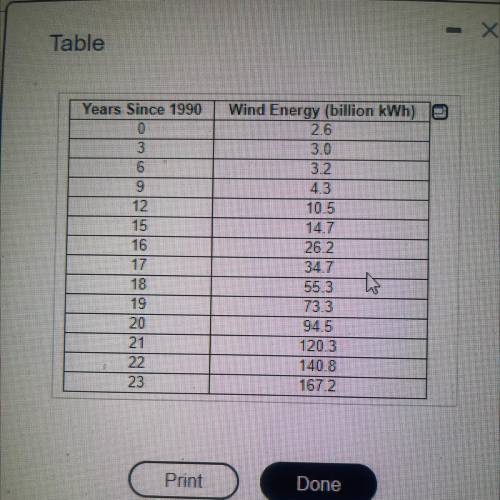 Pls i need help 
The continuous growth rate of wind energy per year is ?%
