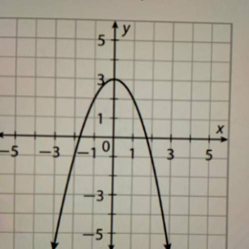 Describe domain and range of the graph.