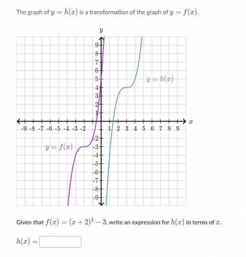 The graph of y = h(x) is a transformation of the graph y = f(x). Given that f(x) = (x + 2)^3 - 3, w