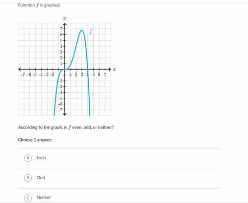 Function f is graphed. According to the graph, is f even, odd, or neither?