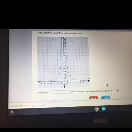 The graph is
function because it is symmetrical about the