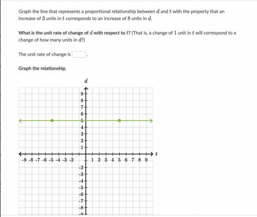 Graph the line that represents a proportional relationship between ddd and ttt with the property th