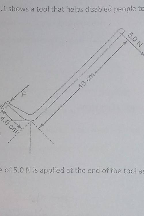 Fig. 4.1 shows a tool that helps disabled people to open ring-pull cans. A force of 5.0 N is applie
