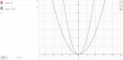 If the graph of f(x)=x^2, how will the graph be affected if it is changed to f(x)=1/3x^2?