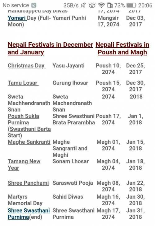 Festivals of Nepal from baisakh to chaitra.​