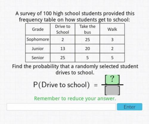 Find the probability that a randomly selected student drives to school. (see attachment, probabilit