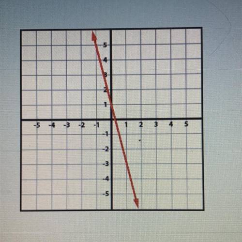 What would the equation, slope, and y-intercept be for this?