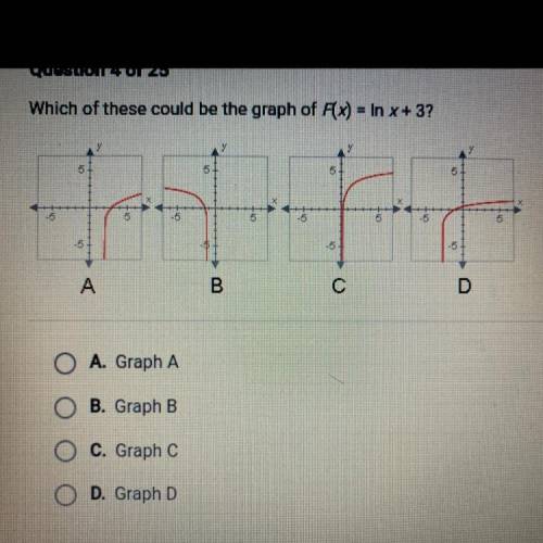 Please helpppp.

Which of these could be the graph of F(x) = In x + 3?
A. Graph A
B. Graph B
C. Gr