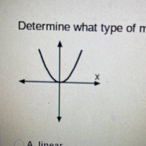 Determine what type of model best fits the given situation:

A. linear
B. exponential
O c. quadrat