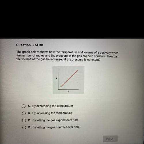 The graph below shows how the temperature and volume of a gas vary when

the number of moles and t