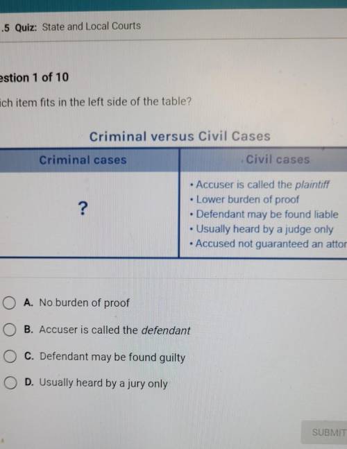 Which item fits in the left side of the table?Criminal versus Civil Cases Criminal cases Civil case