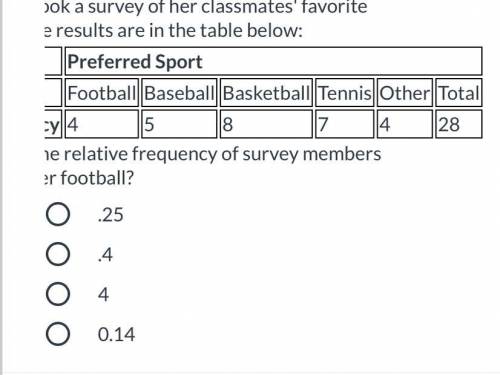 Phoebe took a survey of her classmates' favorite sport. The results are in the table below:

 What