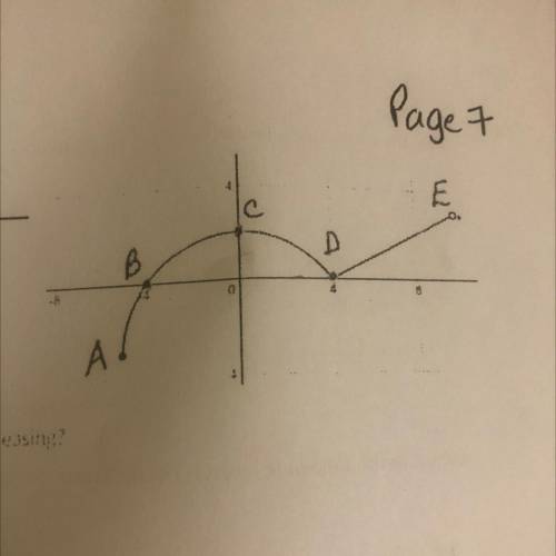 Which of the following inequalities represents the domain of the graph?￼