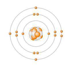 What ion will be formed by the phosphorus atom shown below when it has a stable set of valence elec