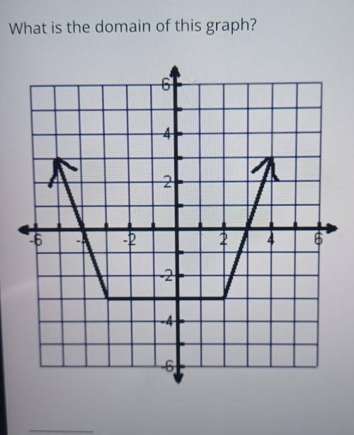 What is the domain of this graph? ​