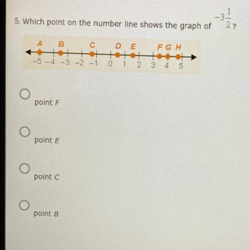 Which point on the number line shows the graph