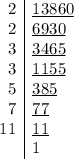 \begin{array}{r | l}2&\underline { 13860} \\2&\underline{6930} \ \\3&\underline{3465} \\&#10;3&\underline{ 1155} \\&#10;5&\underline{ 385} \\&#10;7&\underline{77} \\&#10;11&\underline{11 }\\&#10;&1\end{array}