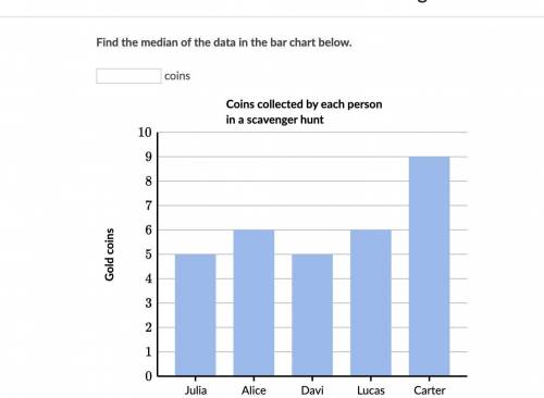 Find the median of the data down belove (please hurry)