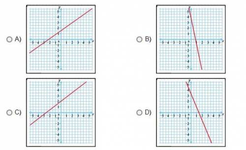 Which graph best represents the equation 5x + 2y = 7?