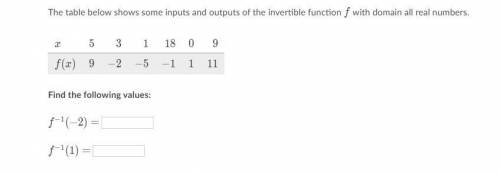 The table below shows some inputs and outputs of the invertible function with domain all real numbe