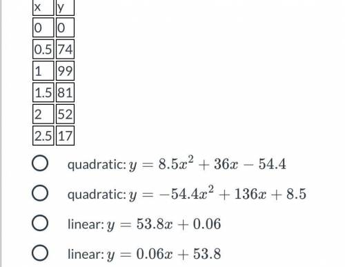 ￼ Given the table below, determine which type of equation best models the data and use a calculator