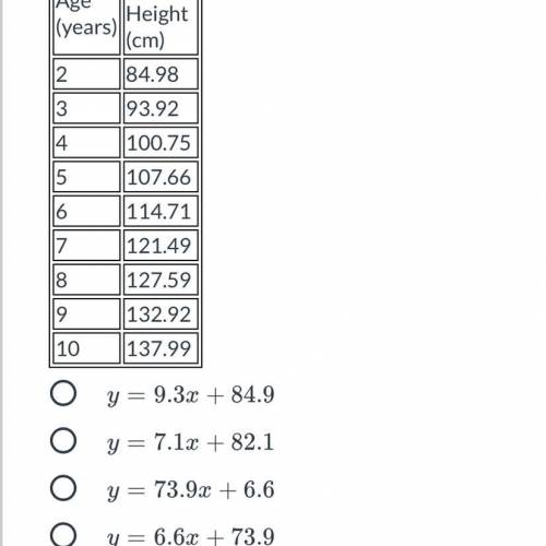￼ PLEASE HELP

The table below lists the median heights (in cm) of girls from ages 2 to 10. Find a