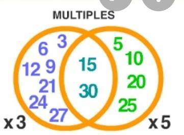 Find the (i) union and (ii) intersection of the following sets.

a. M = {a, b, c, d, e) and N {a, e