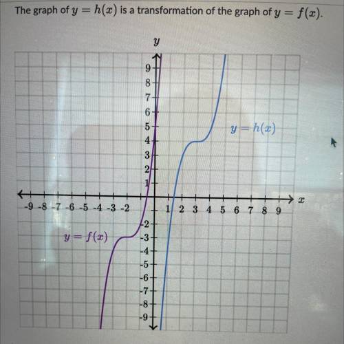 The graph of h(x) is a transformation of the graph of y = f(x).Given that f(x) = (x+2)^3-3,Write an