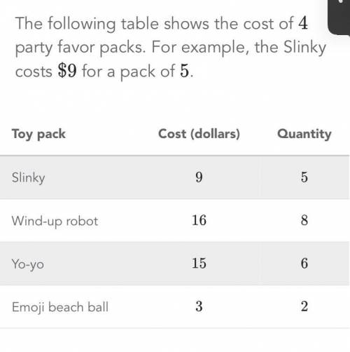 Which toy pack cost of 2.50 per toy ?(brainlist will be given out)!!