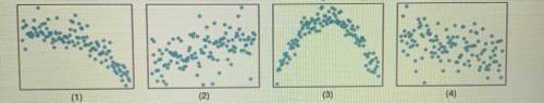 Match the correlation, Part II. Match each correlation to the corresponding scatterplot.

(a) R=0.