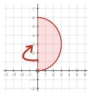 If a semi-circle is rotated about the y-axis as shown below, what three-dimensional figure would be