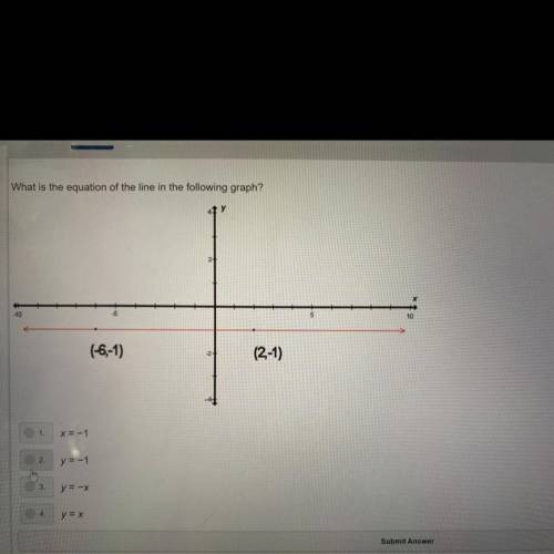 What is the equation of the line in the following graph?