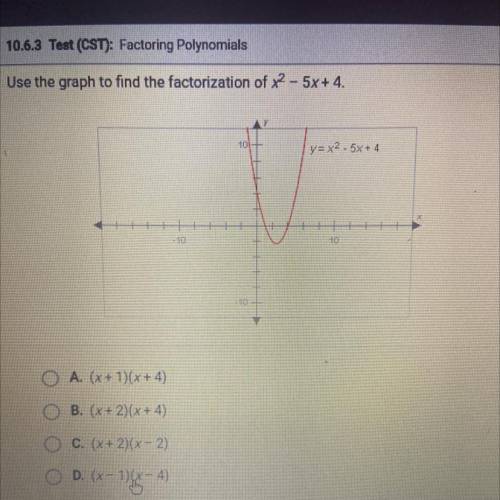 Use the graph to find the factorization ofx^2-5x+4￼