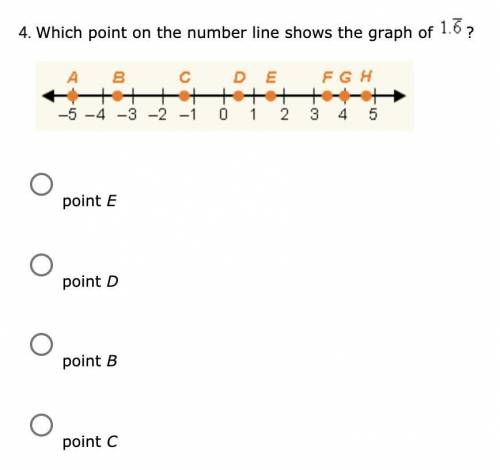 Which point on the number line shows the graph of