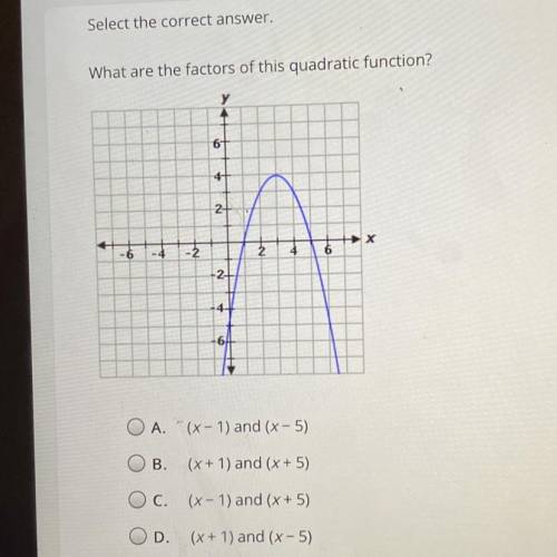 What are the factors of this quadratic function (10ptss)