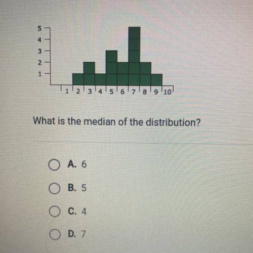 Here is the histogram of a data distribution. All class widths are 1

What is the median of the di