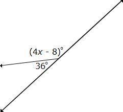 In the pair of supplementary angles shown below, the measure of the smaller angle is 36°.

Complet