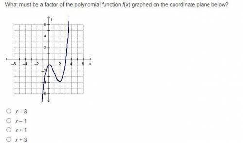 What must be a factor of the polynomial function f(x) graphed on the coordinate plane below?
