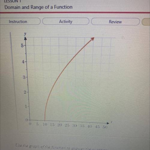 Use the graph of the function. To answer the question

Write the domain of the function given in t